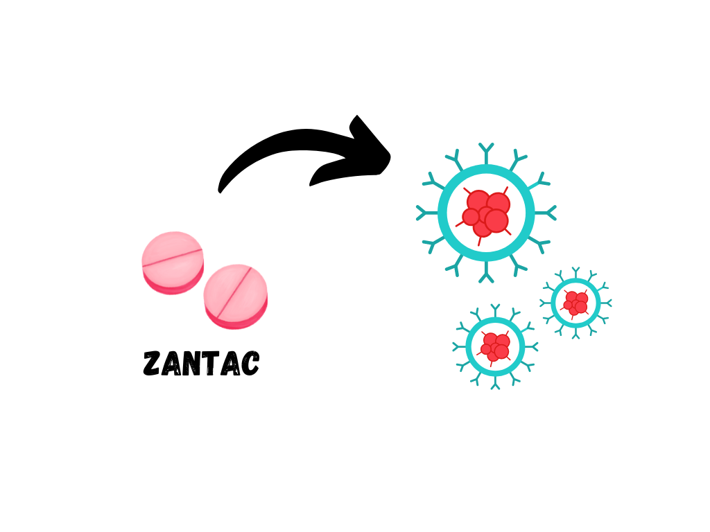 Can Zantac Cause Cancer?